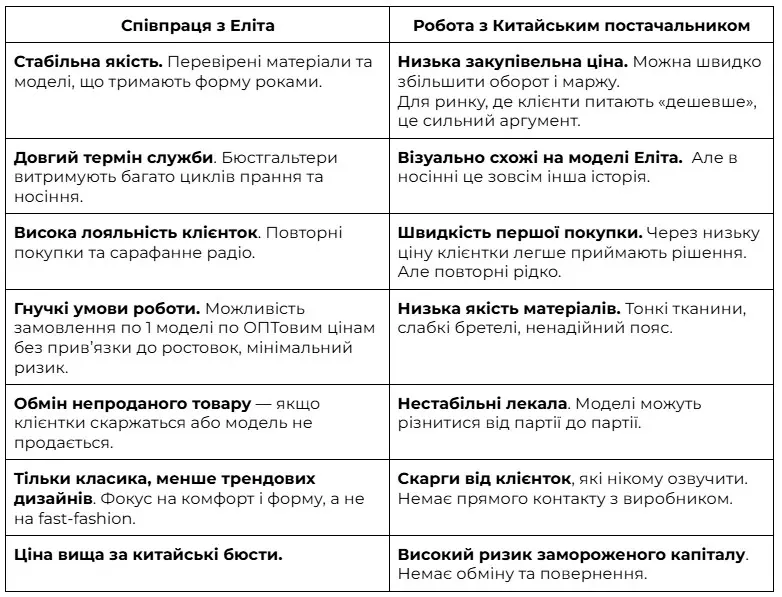 Співпраця з Elita