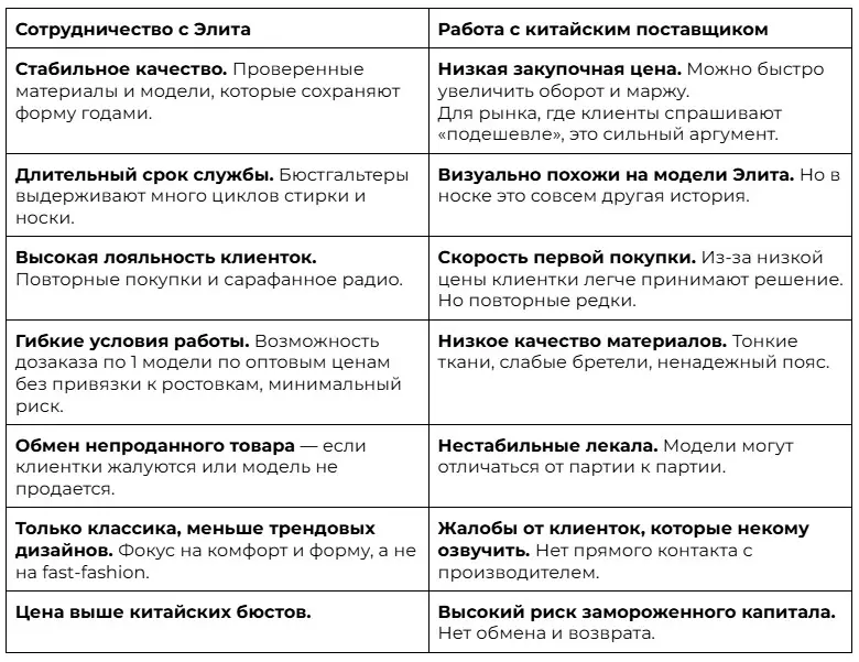 Сотрудничество с Elita